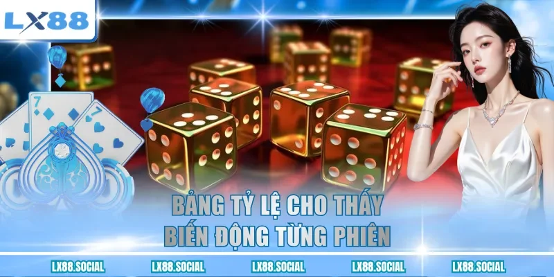 Bảng tỷ lệ cho thấy biến động từng phiên
