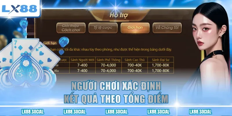 Người chơi xác định kết quả theo tổng điểm